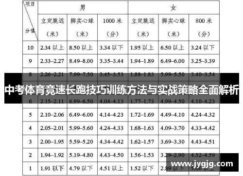 中考体育竞速长跑技巧训练方法与实战策略全面解析