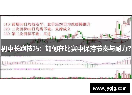 初中长跑技巧：如何在比赛中保持节奏与耐力？